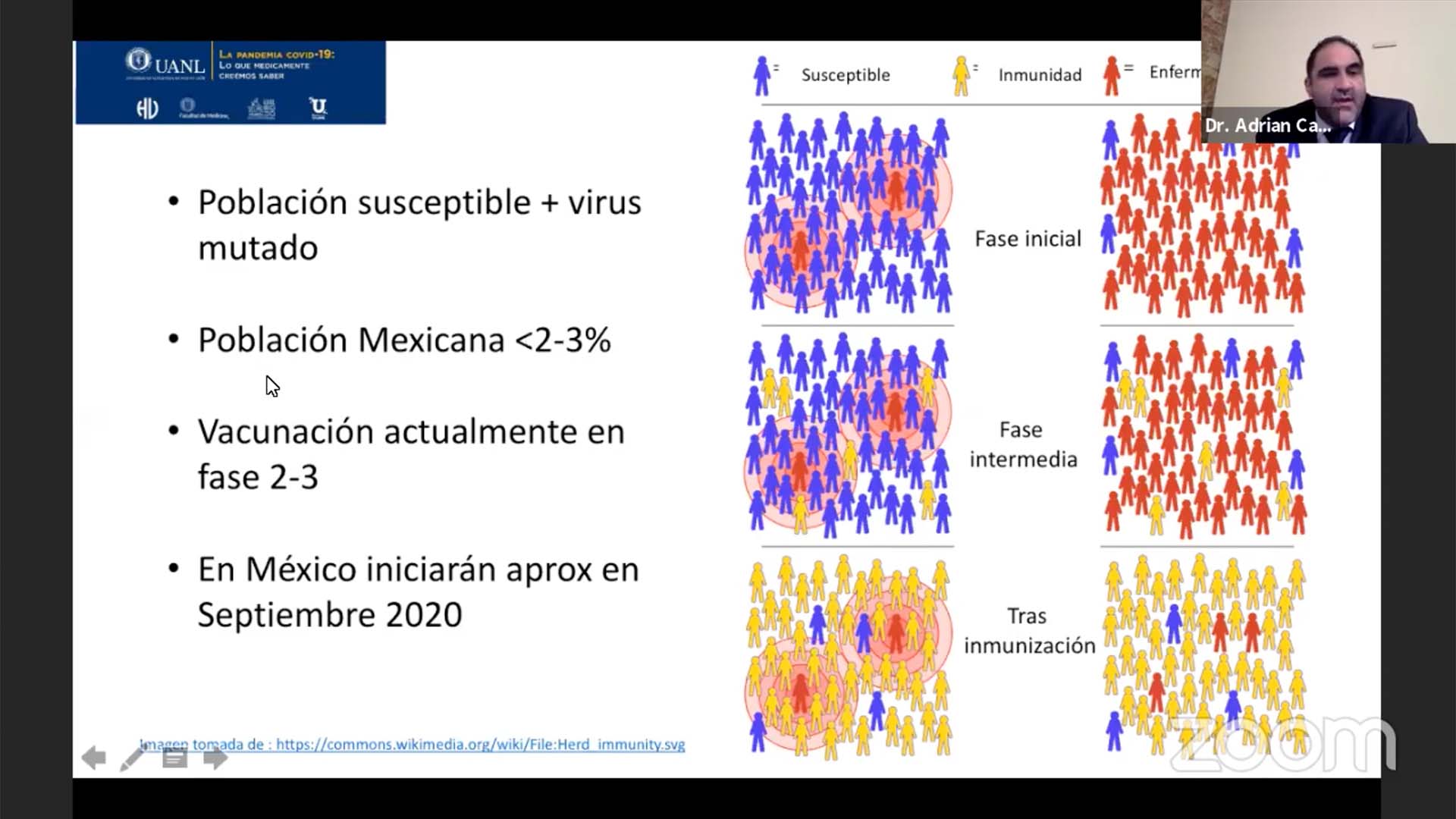 Especialistas del HU analizan estudios recientes sobre el coronavirus