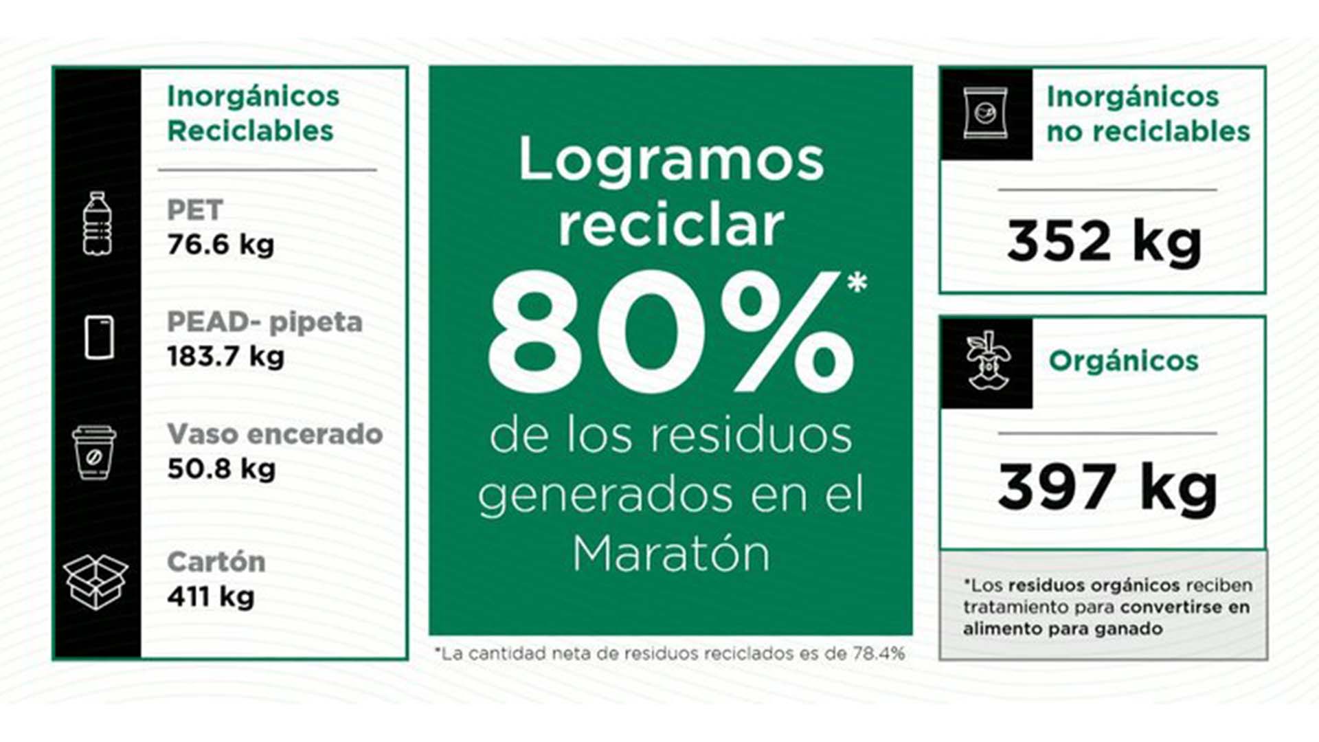 Recomiendan ampliar acciones de responsabilidad social en el deporte