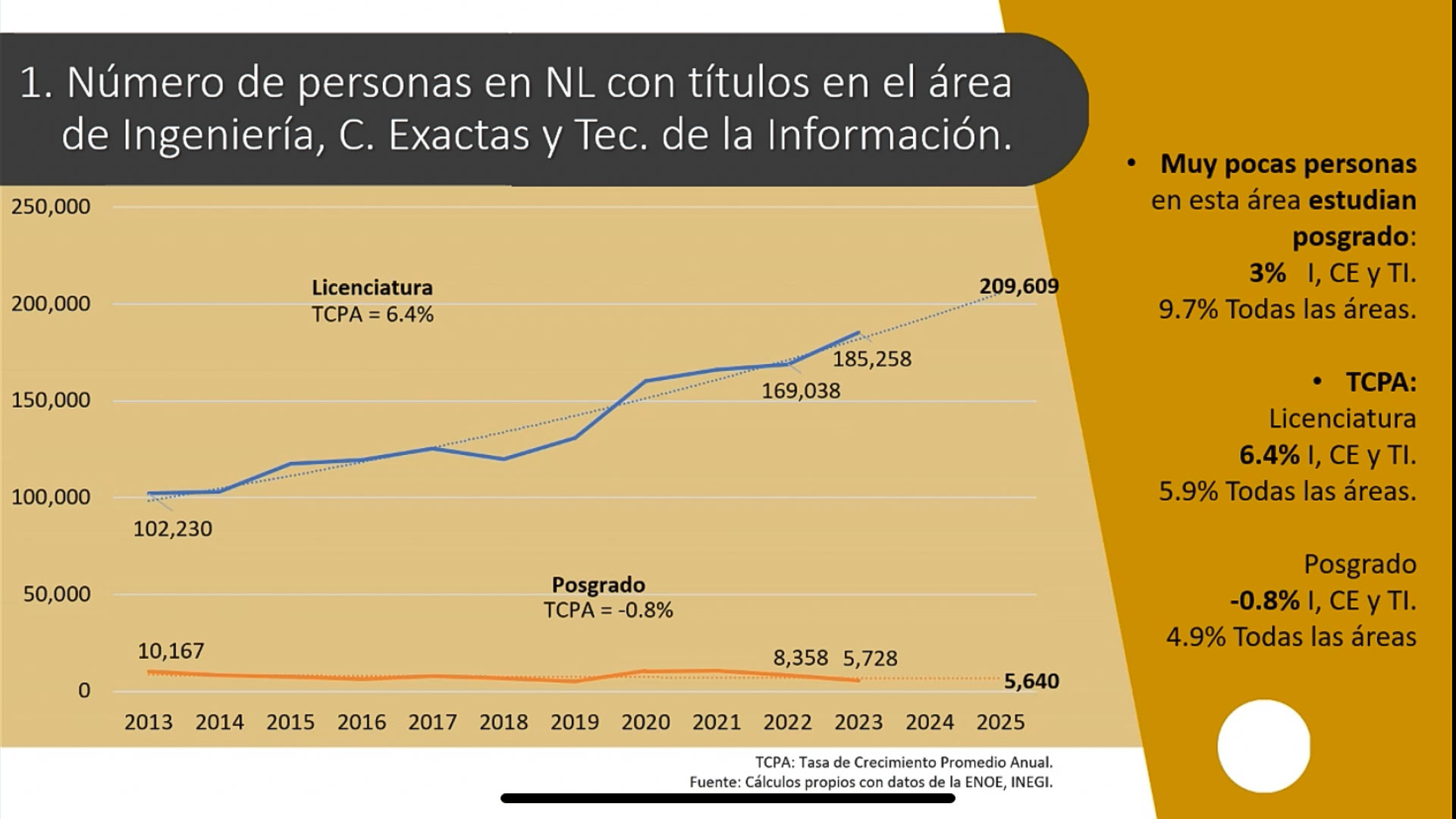 Dialogan en UANL sobre capacidad de adaptación laboral de egresados
