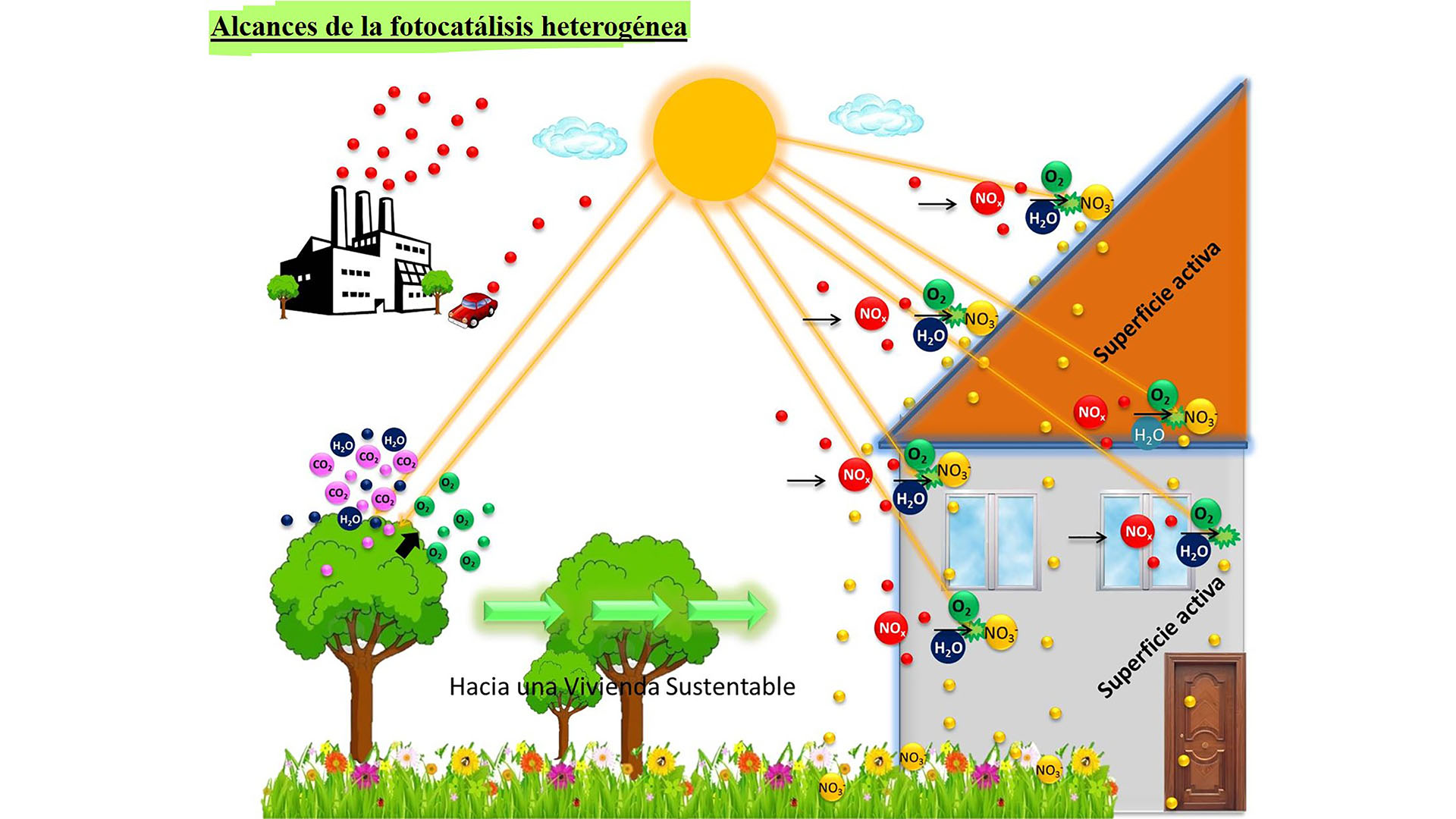 Desarrollan material que contribuye a combatir la contaminación