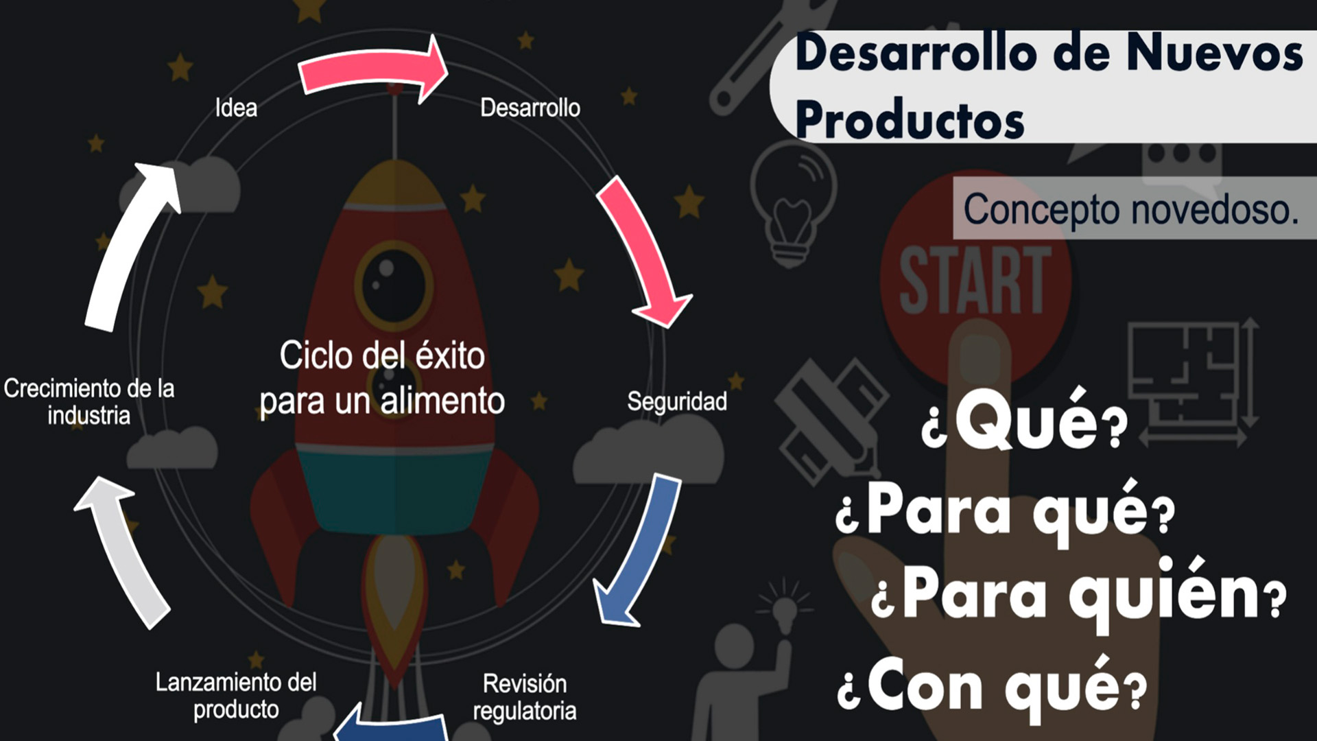 Crece participación de la mujer en el desarrollo de productos alimentarios