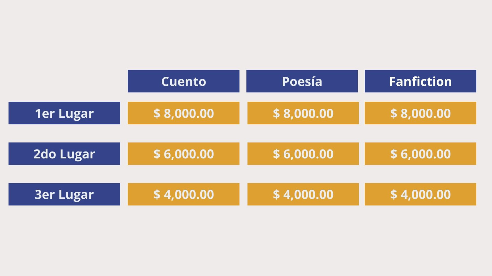 Convocan a alumnos de preparatoria y facultad al Certamen de Literatura