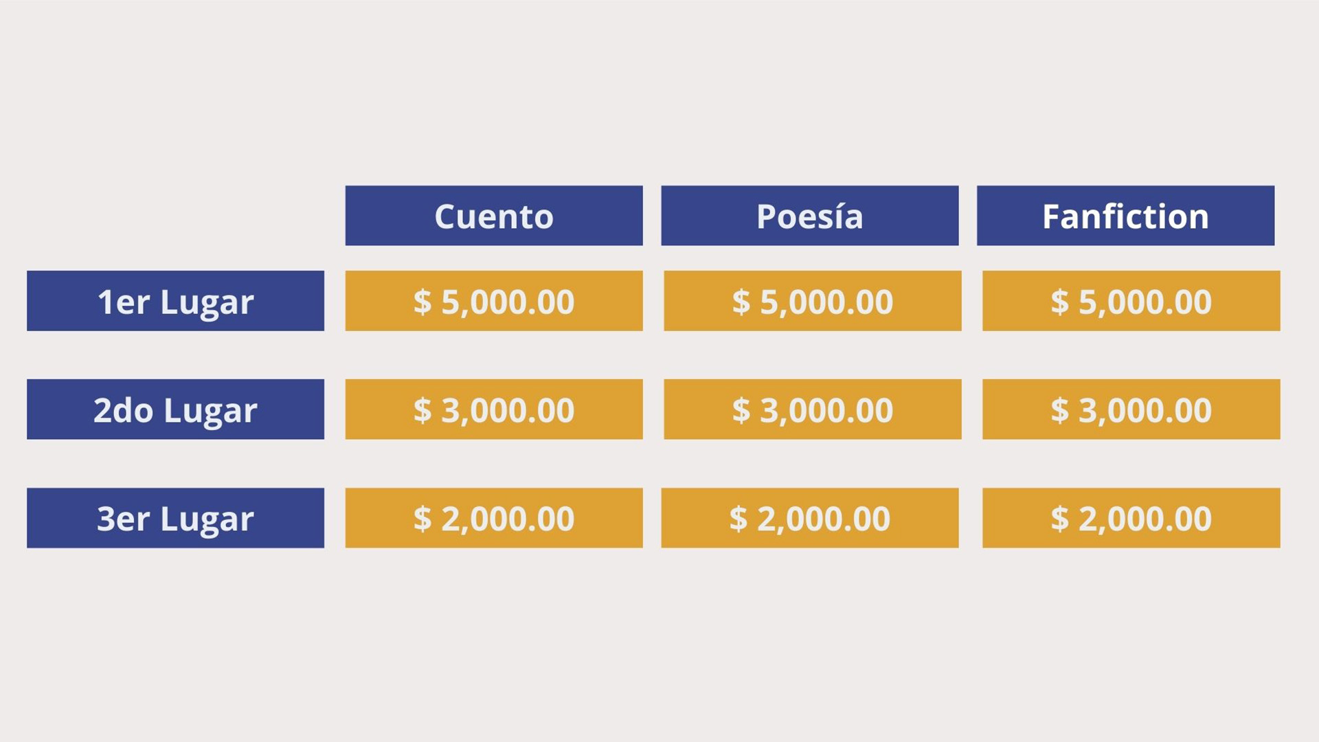 Convocan a alumnos de preparatoria y facultad al Certamen de Literatura