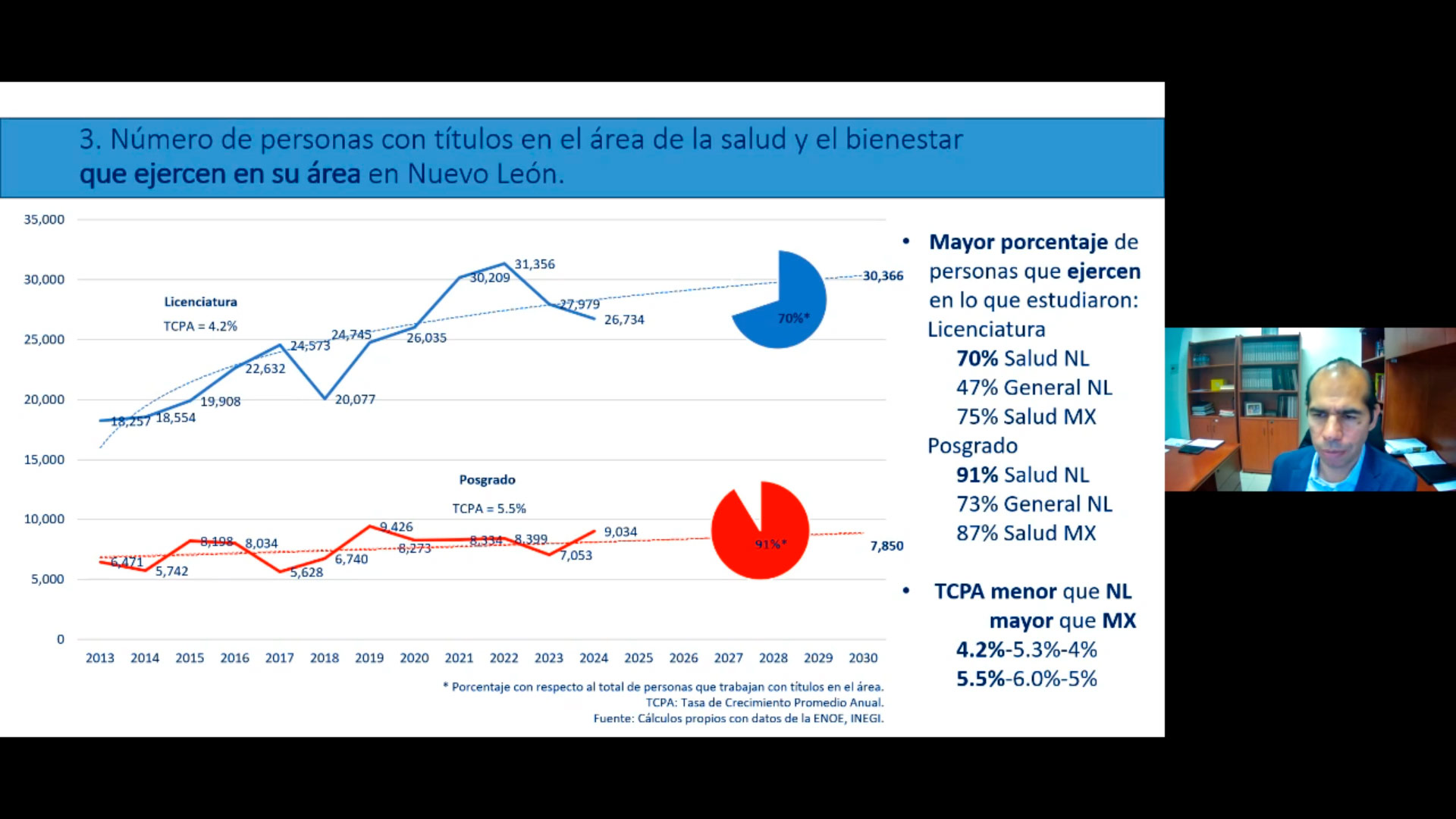 Vinculan a estudiantes con mercado laboral del área de la salud