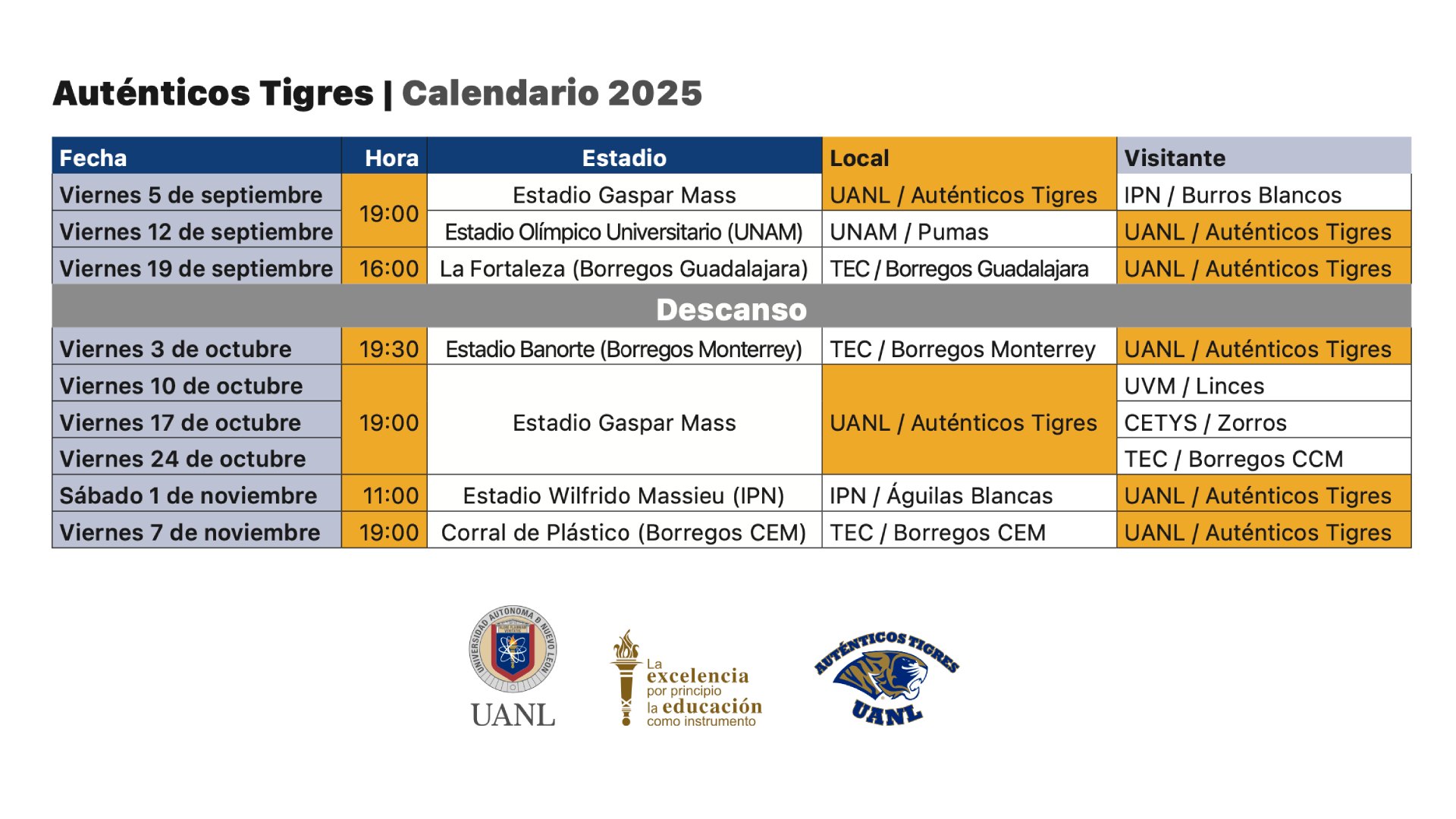 Triunfal inicio de pretemporada para Auténticos Tigres