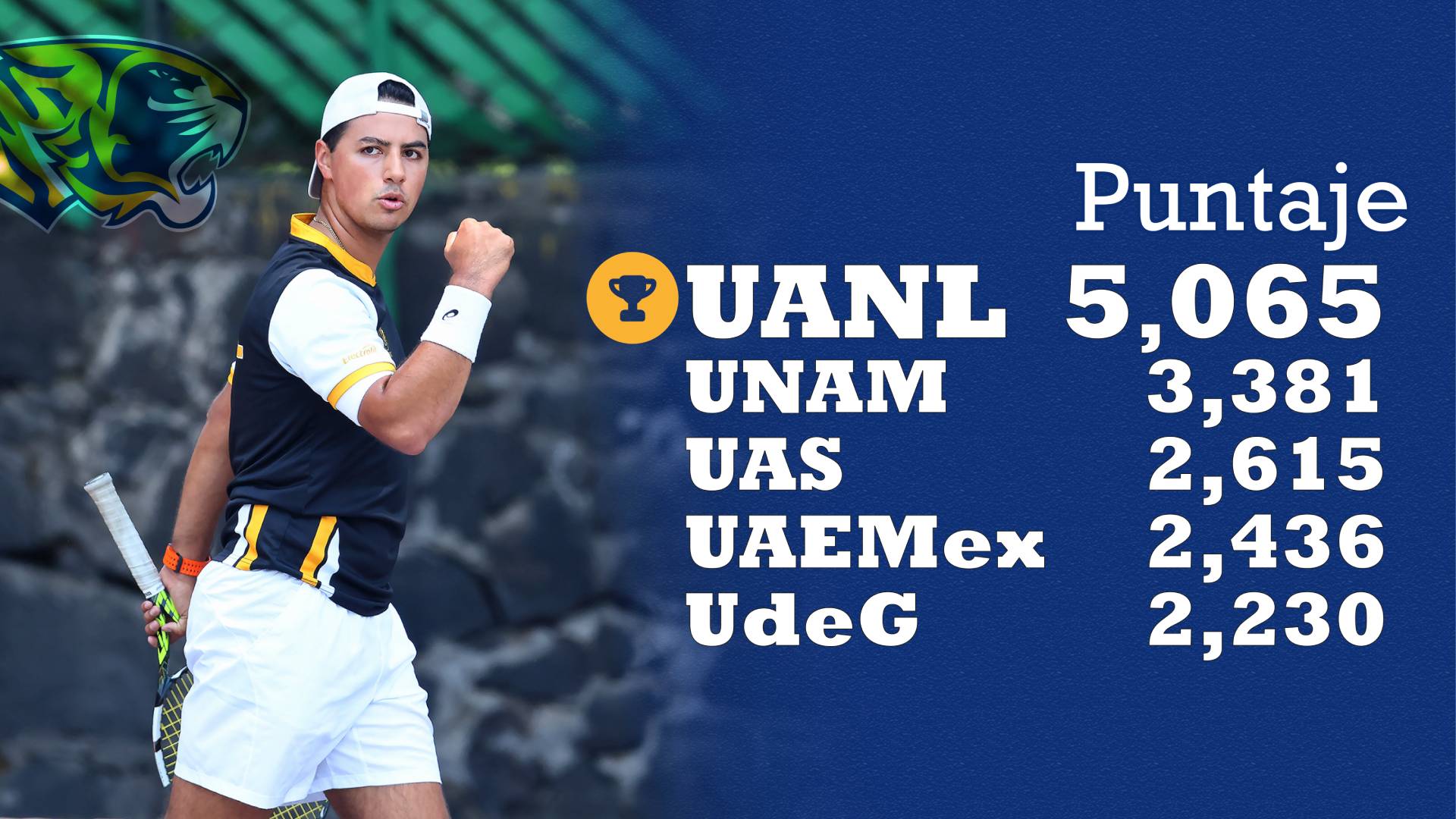 Tigres UANL conquistan campeonato nacional ANUIES 2026